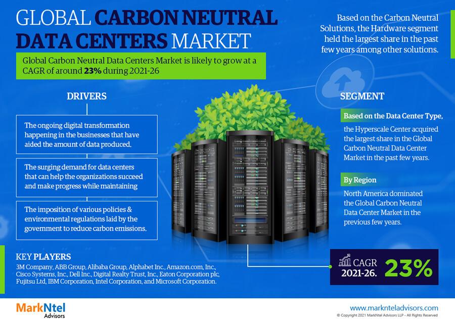 what-is-carbon-neutral